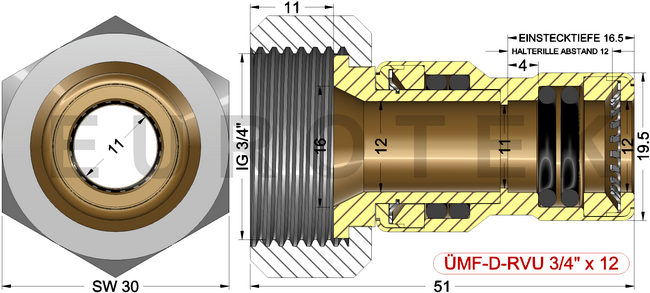 description